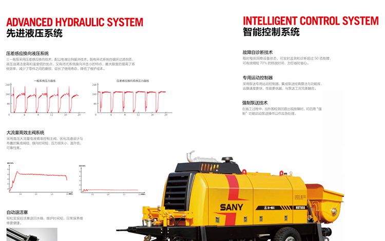 sany三一重工混凝土输送泵60系列拖泵hbt6013c5s3细石输送泵